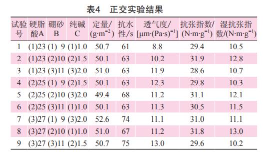 正交实验结果