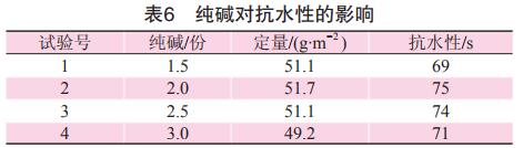 纯碱对抗水性的影响