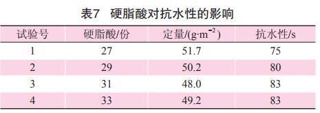 硬脂酸对抗水性的影响