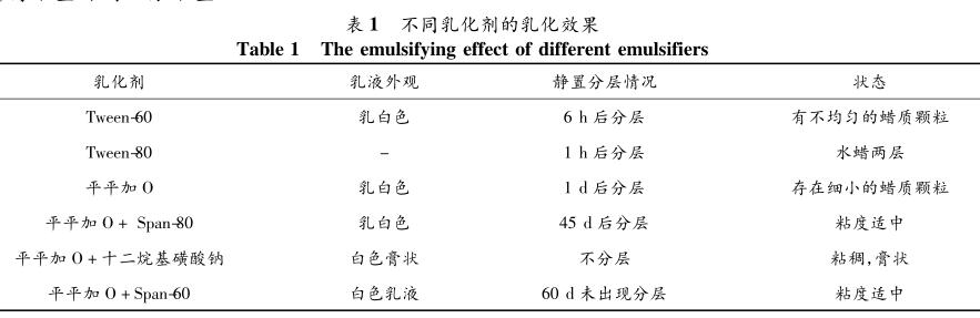 不同乳化剂的乳化效果