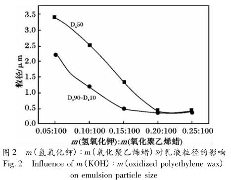 m(氢氧化钾) ∶ m(氧化聚乙烯蜡)对乳液粒径的影响