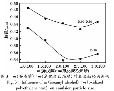 m［乳化剂(平平加 O + Span-60)］∶m(氧化聚乙烯蜡) 对乳液稳定性的影响