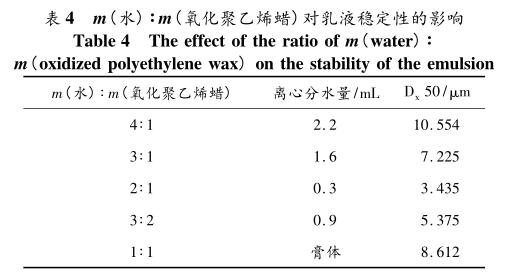 m(水) ∶m(氧化聚乙烯蜡)对乳液稳定性的影响