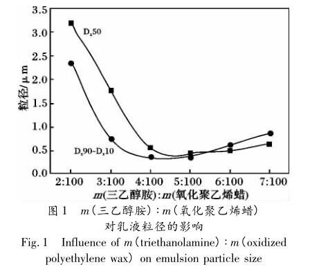 m(三乙醇胺) ∶ m(氧化聚乙烯蜡) 对乳液粒径的影响
