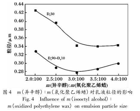 m(异辛醇) ∶ m(氧化聚乙烯蜡)对乳液粒径的影响